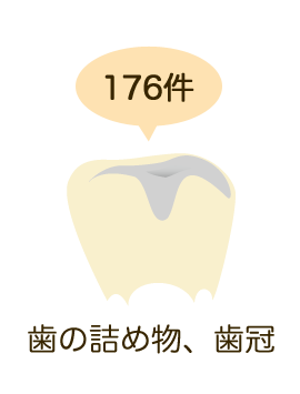 歯の詰め物、歯冠