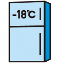 家庭の冷蔵庫でも、冷凍室は－18℃以下になるよう作られている