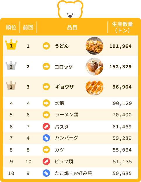 国内生産量TOP10