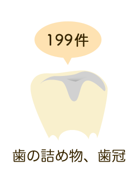 歯の詰め物、歯冠